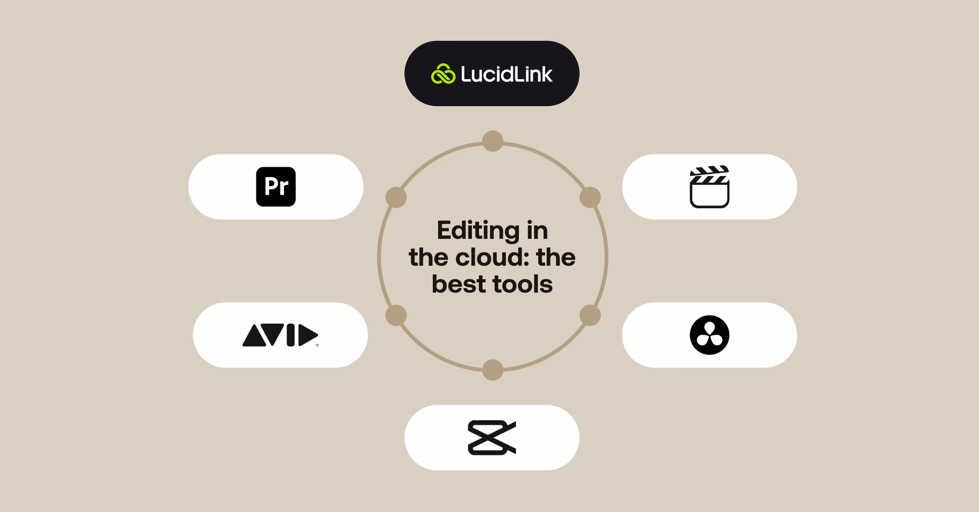 5 of the best tools for cloud video editing