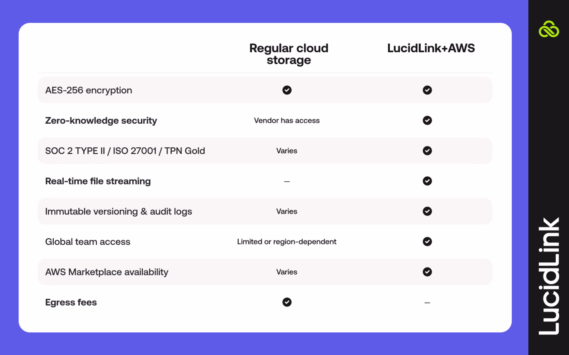 Enterprise grade infrastructure
