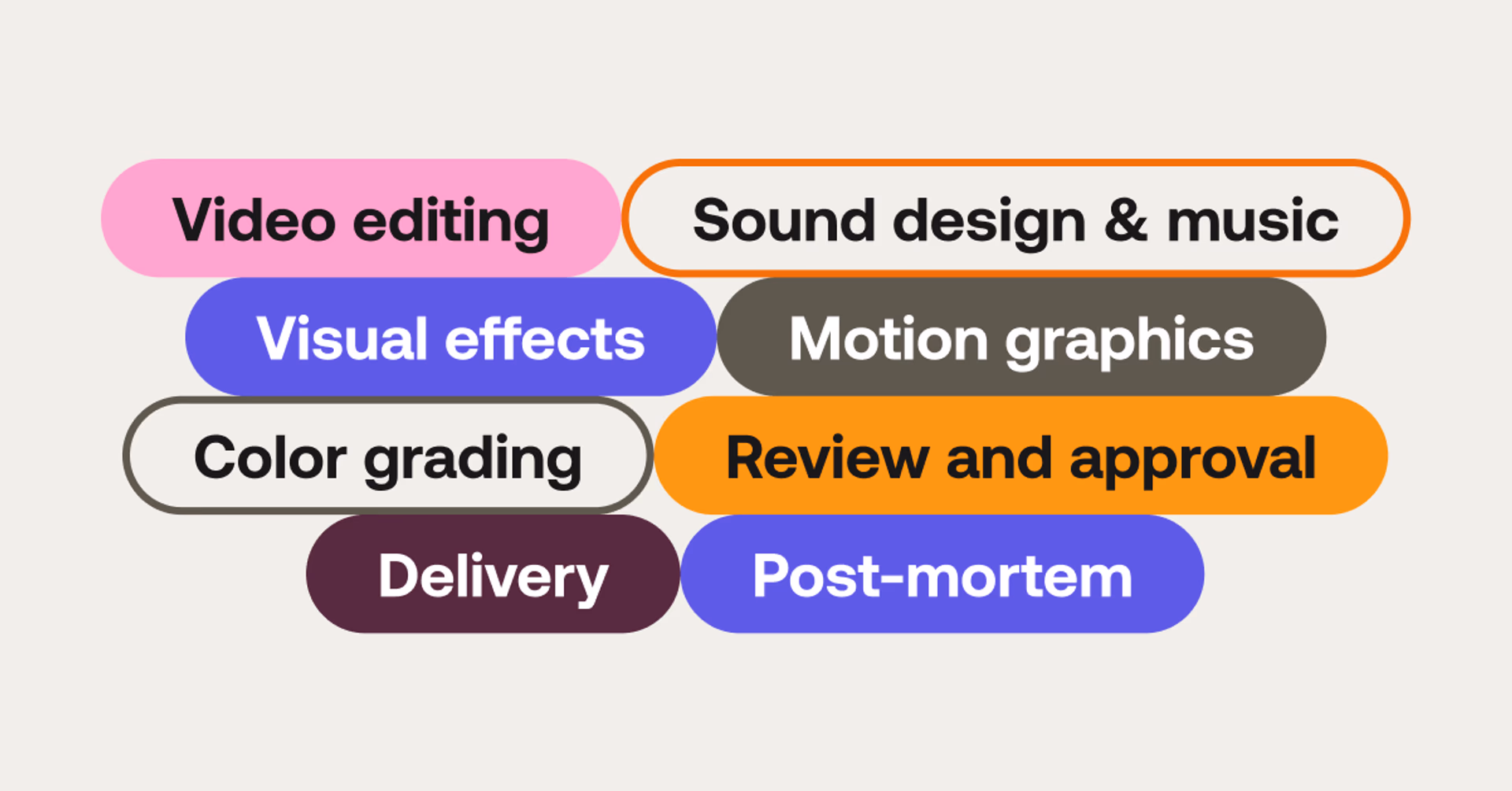Post-production phases
