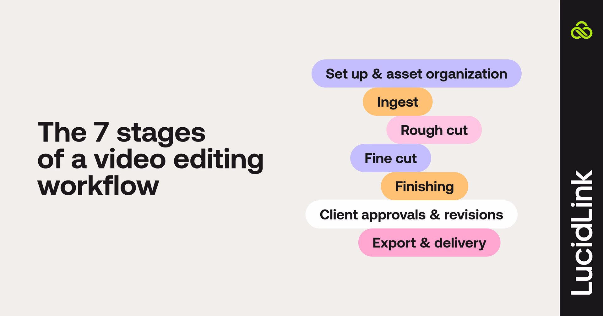 The 7 stages of a video editing workflow