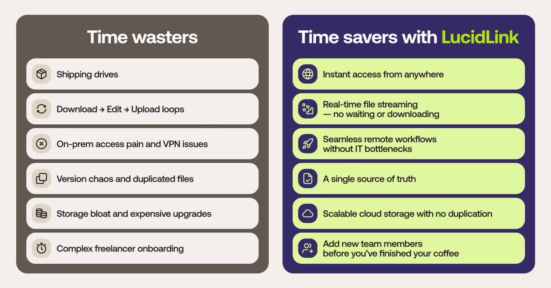 Time waster vs time savers