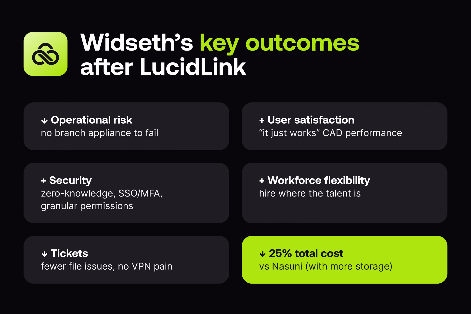 Widseth's key outcomes after LucidLink
